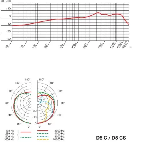Динамический микрофон AKG D5CS - 7