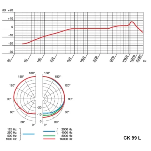 Петличный микрофон AKG CK99 L - 7