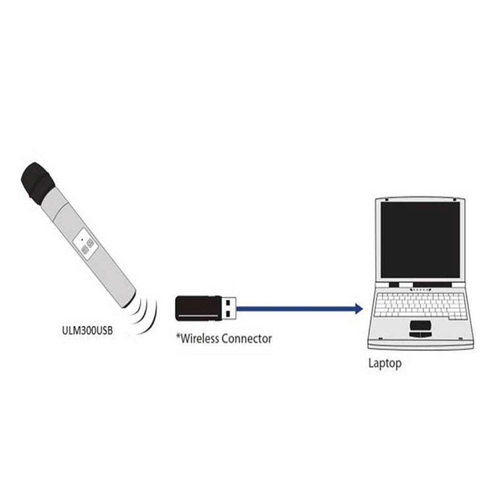 Радиосистема Behringer ULM300USB - 7