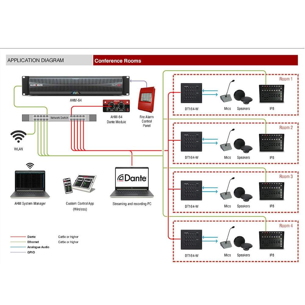 Матричный аудиопроцессор Allen & Heath AHM-64 - 7