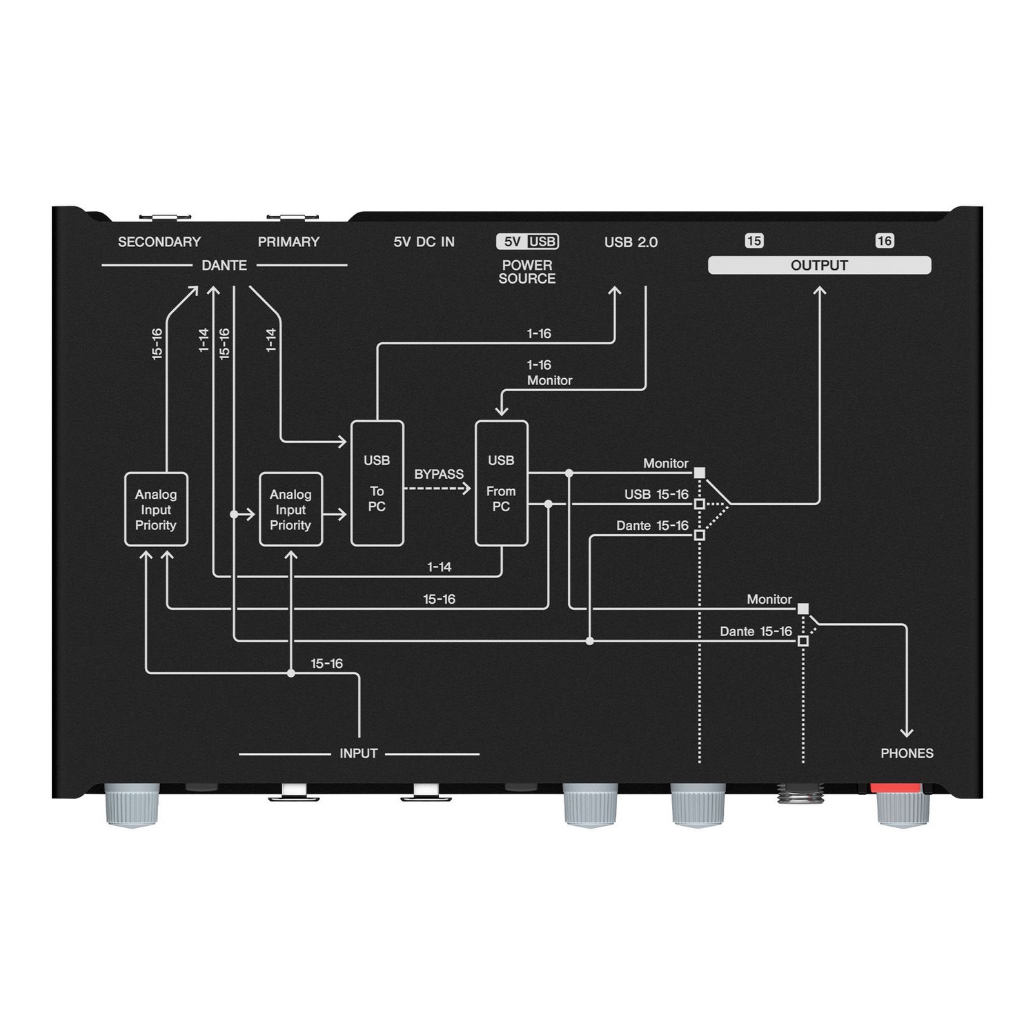Аудиоинтерфейс Yamaha RUio16-D - 15