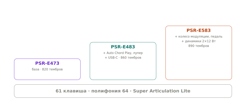 psr_e_lineup_ladder.png