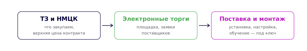 zal_procurement_flow (1).png zal_procurement_flow (1).png