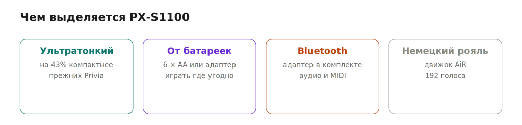 pxs1100_key_features.png