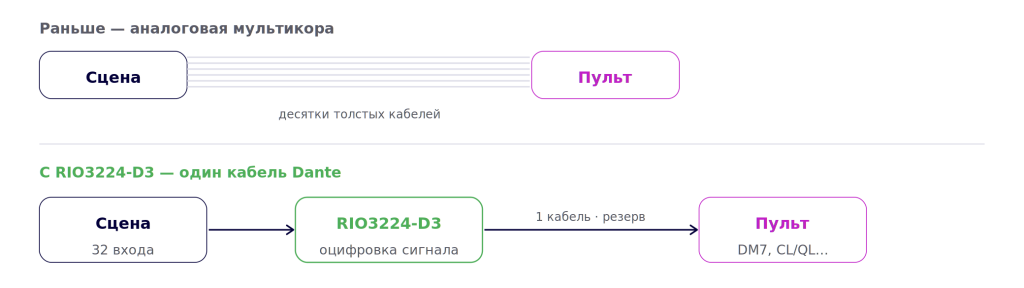 rio_multicore_vs_dante.png rio_multicore_vs_dante.png