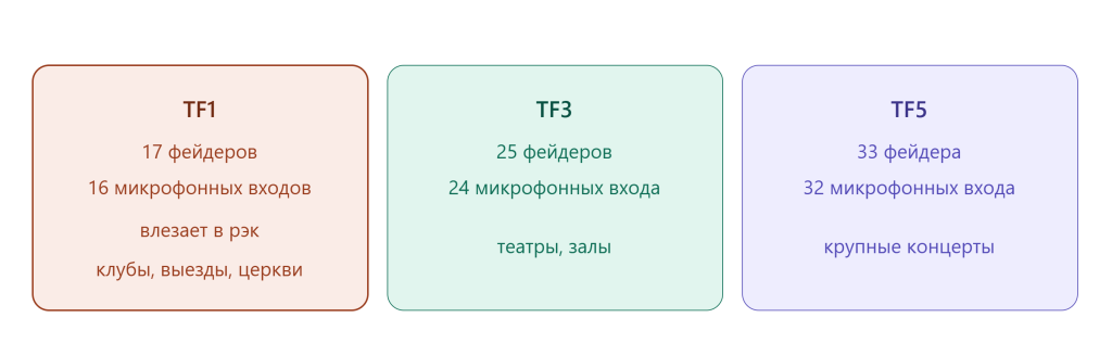 tf_series_tf1_tf3_tf5_lineup.png tf_series_tf1_tf3_tf5_lineup.png