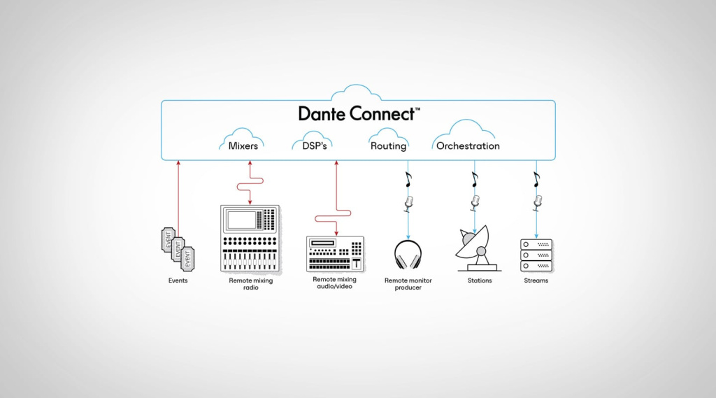 Audinate-Dante-Connect.jpg