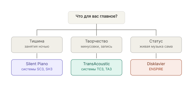 yamaha_hybrid_decision_tree 1.png