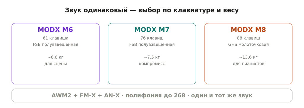 modx_m_three_models.png