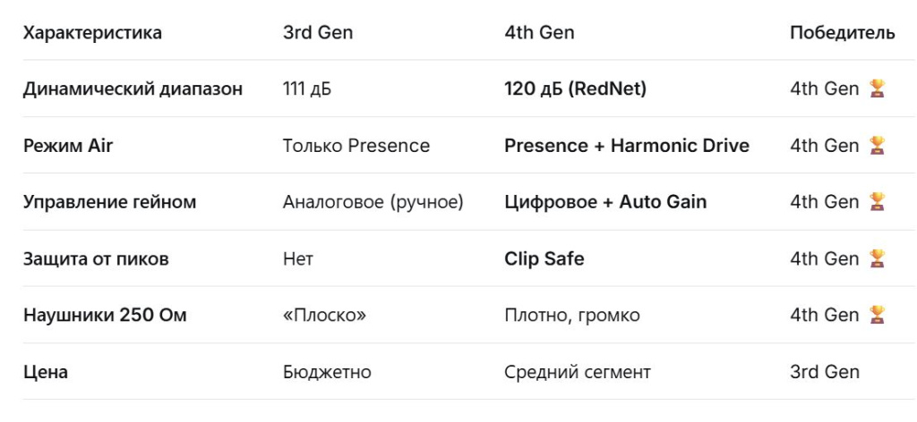 таблица focusrite сравнение.jpg таблица focusrite сравнение.jpg