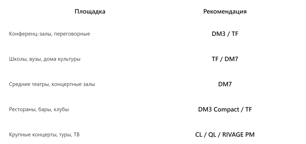 yamaha_mixer_by_venue_matrix.png yamaha_mixer_by_venue_matrix.png