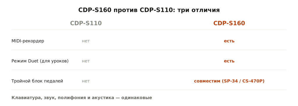 cdps160_vs_cdps110.png cdps160_vs_cdps110.png