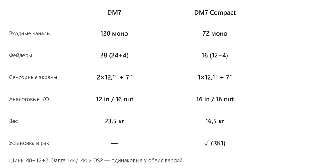 dm7_vs_dm7_compact_comparison.png dm7_vs_dm7_compact_comparison.png