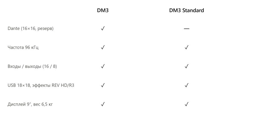 dm3_vs_dm3_standard_difference.png