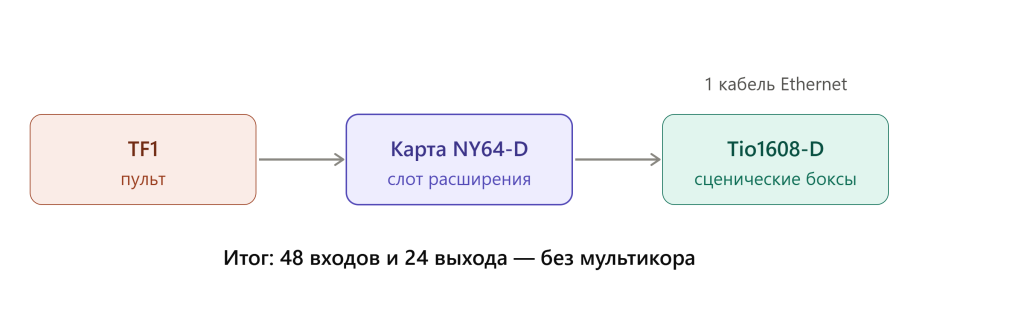 tf1_dante_ny64d_expansion.png tf1_dante_ny64d_expansion.png