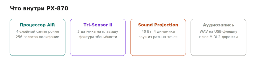 px870_key_tech.png