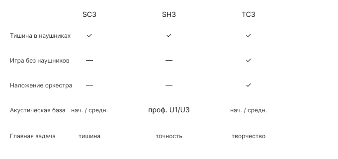 silent_sc3_sh3_vs_tc3_comparison 1.png silent_sc3_sh3_vs_tc3_comparison 1.png
