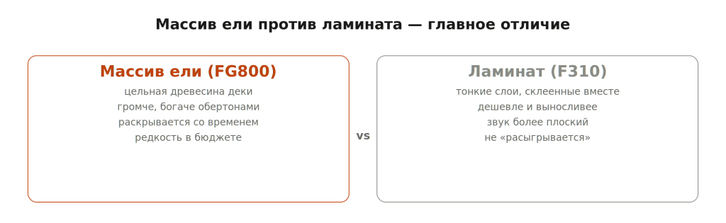 fg800_solid_vs_laminate.png