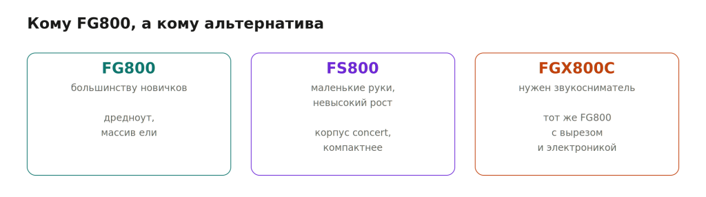 fg800_who_fits.png