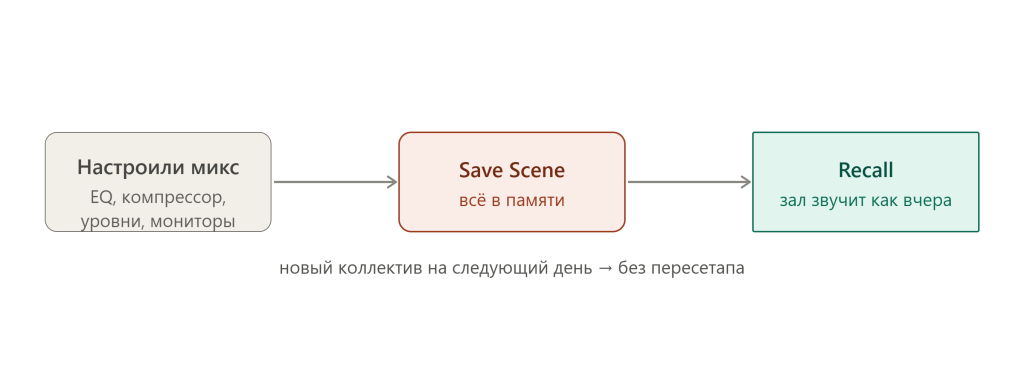 tf1_save_recall_scene_workflow.png tf1_save_recall_scene_workflow.png