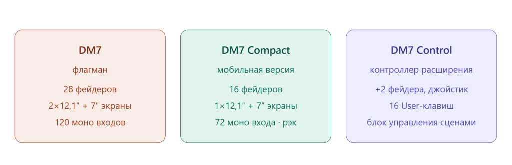 dm7_series_lineup_overview.png dm7_series_lineup_overview.png