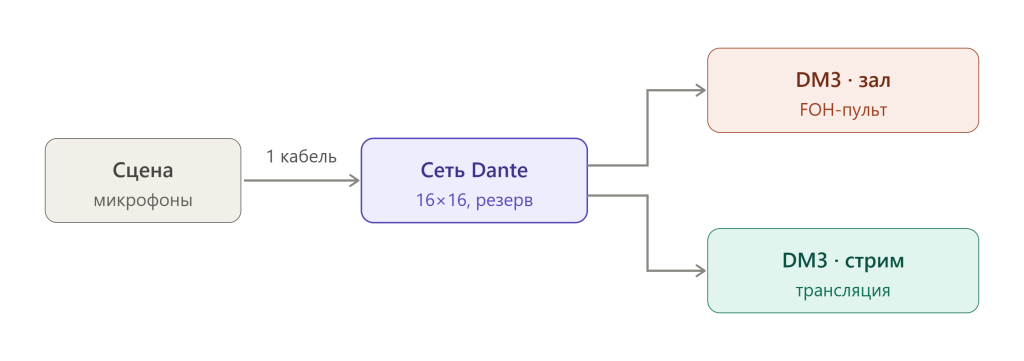 dm3_dante_satellite_setup.png