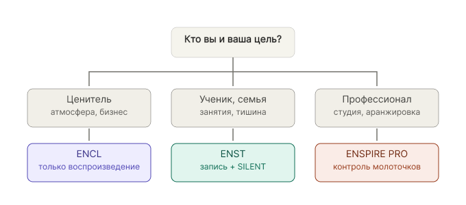enspire_series_decision_tree_by_buyer 1.png enspire_series_decision_tree_by_buyer 1.png