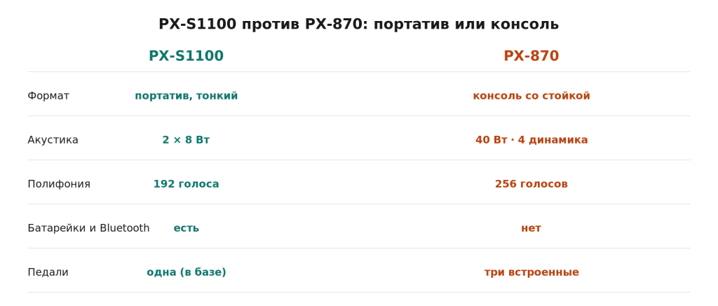 pxs1100_vs_px870.png