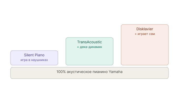 yamaha_hybrid_capability_ladder 1.png