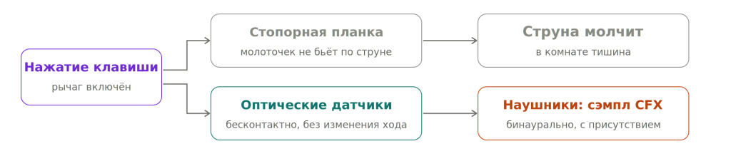gcb_silent_flow.png gcb_silent_flow.png