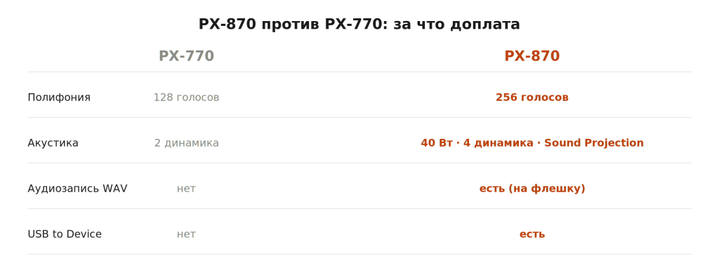px870_vs_px770.png