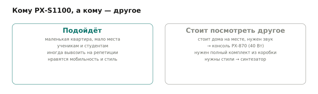 pxs1100_who_fits.png