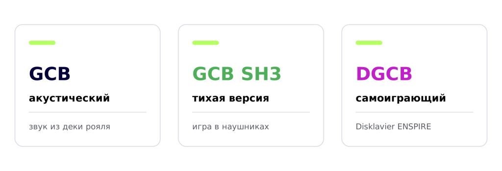 gcb_tri_versii.png