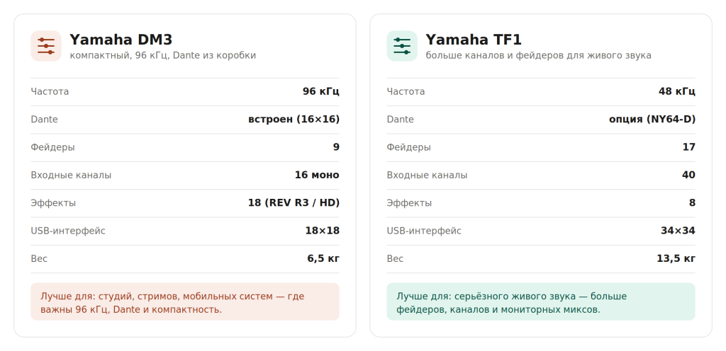 dm3_vs_tf1.png