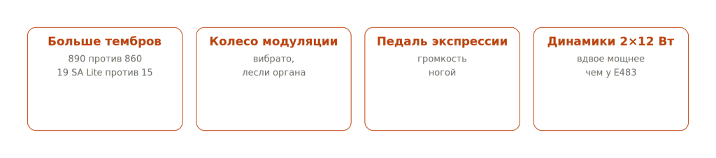 psr_e583_vs_e483_four_diffs.png