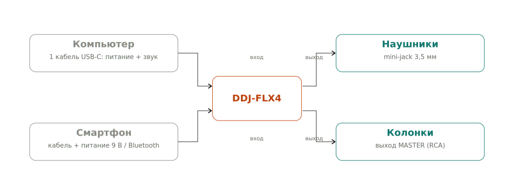 flx4_connection_overview.png flx4_connection_overview.png