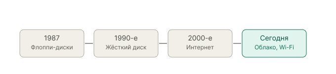 disklavier_evolution_timeline_1987_to_cloud 1.jpg disklavier_evolution_timeline_1987_to_cloud 1.jpg