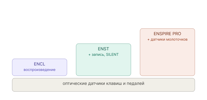 enspire_series_capability_ladder_encl_enst_pro 1.png enspire_series_capability_ladder_encl_enst_pro 1.png