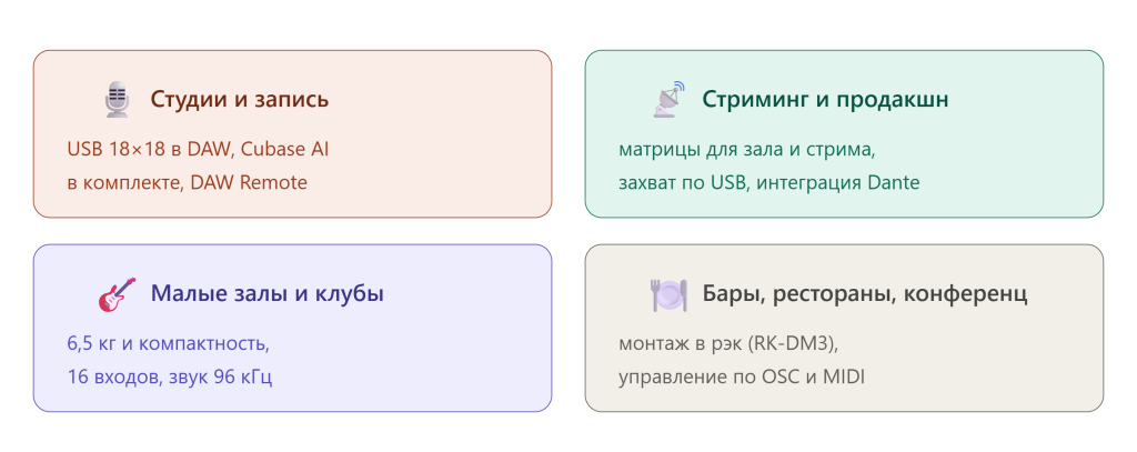 dm3_use_cases_grid.png