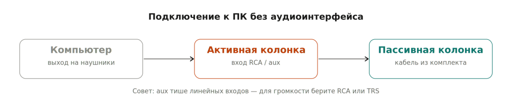 bx4_connection_no_interface.png bx4_connection_no_interface.png