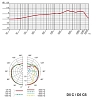 Динамический микрофон AKG D5C - 4